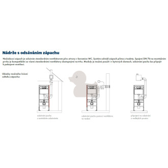 Nádržka na zamurovanie k WC Geberit Kombifix 110.367.00.5