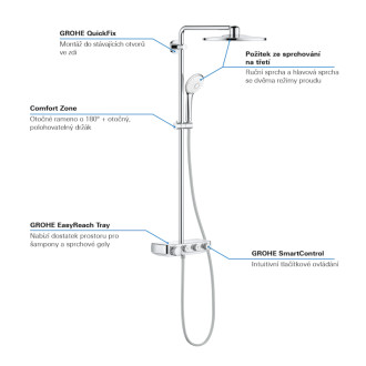 Sprchový systém Grohe Euphoria SmartControl System 310 duo s termostatickou batériou chróm 26507000