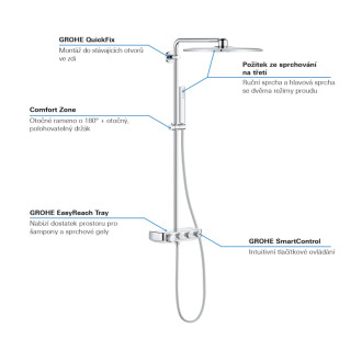 Sprchový systém Grohe Euphoria SmartControl System s termostatickou batériou chróm 26508000
