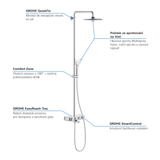 Sprchový systém Grohe Euphoria SmartControl System s termostatickou batériou chróm 26510000