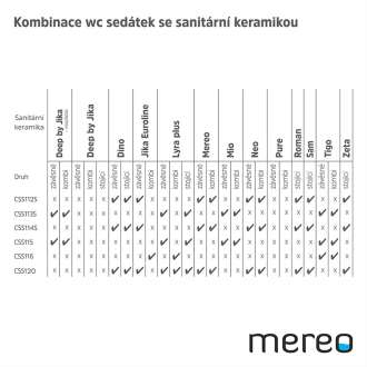 Mereo Baby WC sedátko Slim - duroplast, Soft - Close, nerez. pánty - Easy Lock biele CSS120