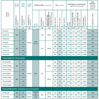 Kúpeľňový radiátor STICK - 500 × 1850 mm, výkon 881 W, Biely (C35 white silk), Spodné centrálne pripojenie D50