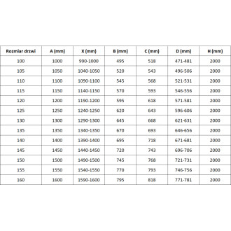 Posuvné sprchové dvere Mexen Rox 135 cm, priehľadné, chróm - 8C2-135-000-01-00