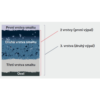 Obdélníková vana Eurowa 170x70 cm smaltovaná ocel 119800010001