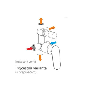 Viana sprchová batéria podomietková s trojcestným prepínačom, Mbox, hranatý kryt