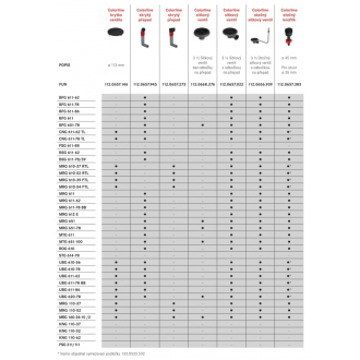 Franke Colorline otočný gombík 112.0657.383