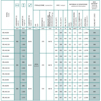 radiátor BELTI 500 x 753 mm, farba C. podľa vzorkovníka výrobcu RADBEL5080.