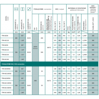 radiátor TRICK 430x1187, farba C podľa vzorkovníka, spodné stredové pripojenie 50 RADTRK4012.SP