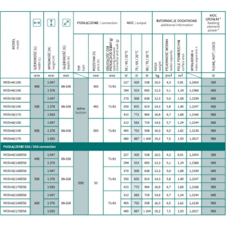 radiátor MODO 500 x 1047 mm, farba C. podľa vzorkovníka, stredové pripojenie 50 mm RADMOD5010.SP
