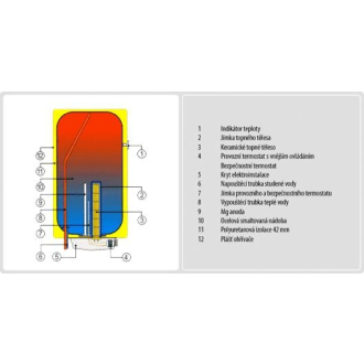 Dražica OKCE 125 l - elektrický zvislý