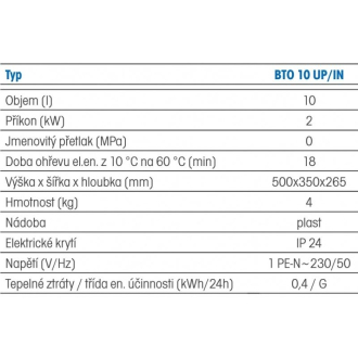 Dražice BTO 10 UP beztlakový nad umývadlo