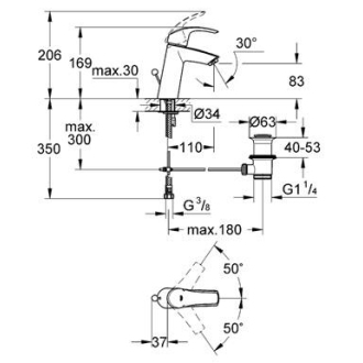 GROHE EUROSMART New 23322001 umývadlová batéria s výpustou stredná