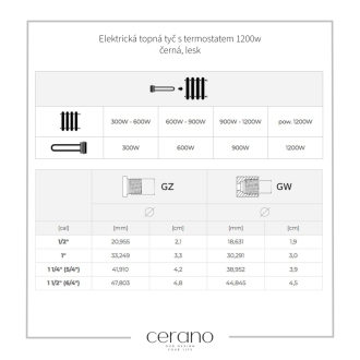 CERANO - Elektrická vykurovacia tyč s termostatom 1200W - čierna lesklá