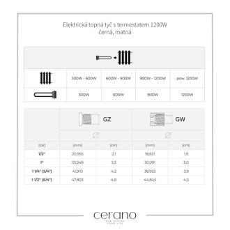 CERANO - Elektrická vykurovacia tyč s termostatom 1200W - čierna matná