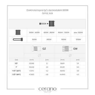 CERANO - Elektrická vykurovacia tyč s termostatom 900W - čierna lesklá