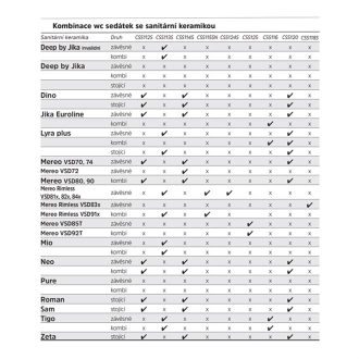 WC sedátko Slim, duroplast, Soft - Close, Easy Lock, biele, k VSD85T1 a VSD92T CSS125