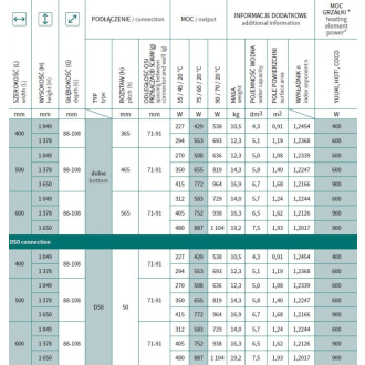 radiátor MODO 500 x 1047 mm, farba C. podľa vzorkovníka, stredové pripojenie 50 mm RADMOD5010.SP