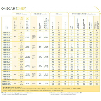 radiátor OMEGA R 600 x 1574 mm, C35 white silk RADOME601635