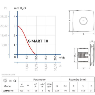 X-MART 10, axiálny ventilátor, biely 01010000 SIKOAX10