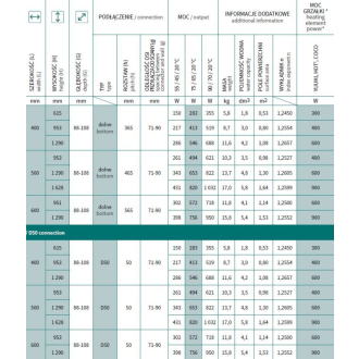 radiátor CODE 500 x 951 mm, farba C. podľa vzorkovníka, stredové pripojenie 50 mm RADCOD5010.SP