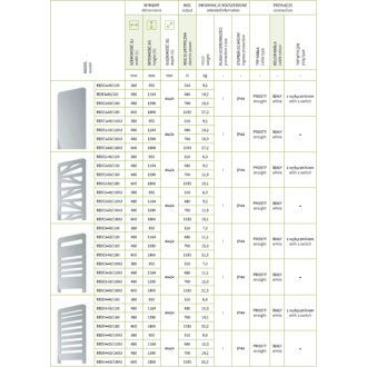 elektrický radiátor BIONIC 4, 380 x 950 mm, C35 white silk RADBIO4401035