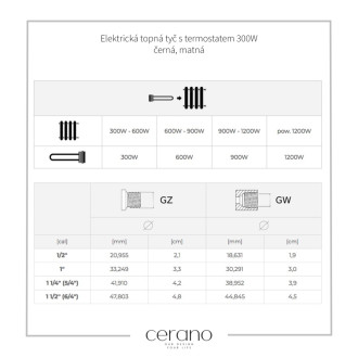 CERANO - Elektrická vykurovacia tyč s termostatom 300W - čierna matná