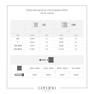 CERANO - Elektrická vykurovacia tyč s termostatom 600W - čierna matná