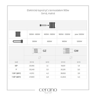 CERANO - Elektrická vykurovacia tyč s termostatom 900W - čierna matná