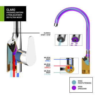 Laveo CLARO drezová batéria so systémom filtrácie Amii BAKB098D