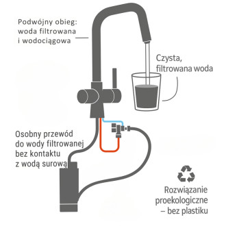 Laveo CLARO drezová batéria so systémom filtrácie Amii BAKB798D